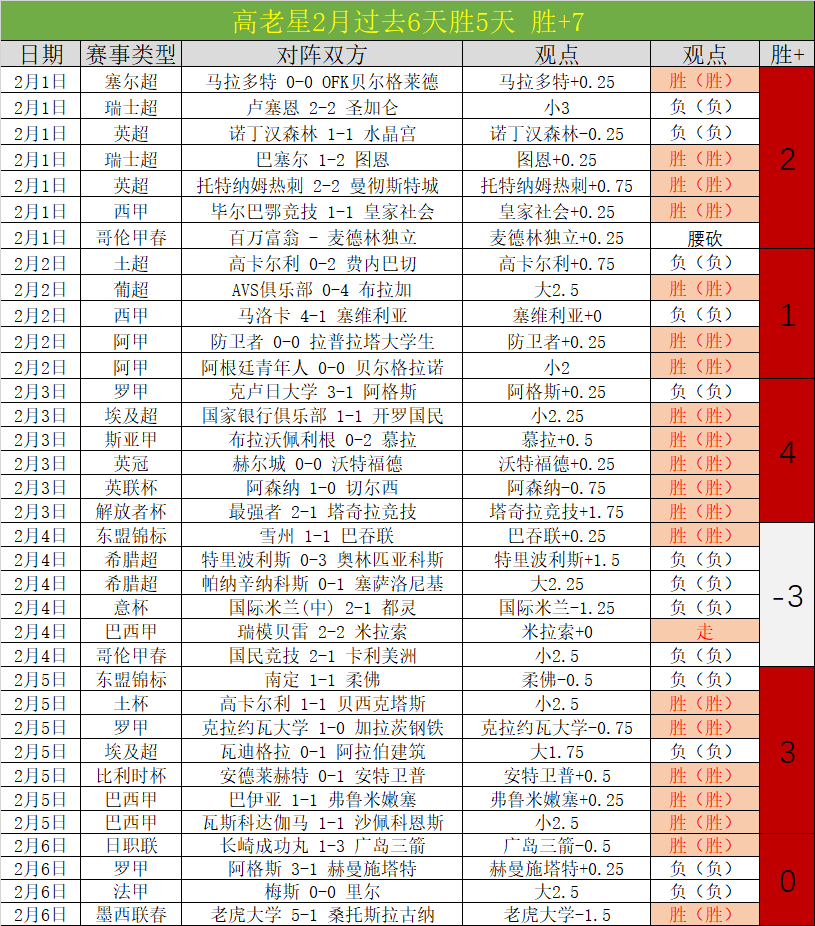 皇马队史首,战三冠王荣,阿斯称,彩5彩票,彩票平台,高频彩票,在线投注,彩票分析