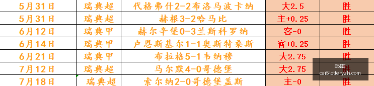 彩票,彩5彩票,彩票平台,彩5彩票,彩票平台,高频彩票,在线投注,彩票分析