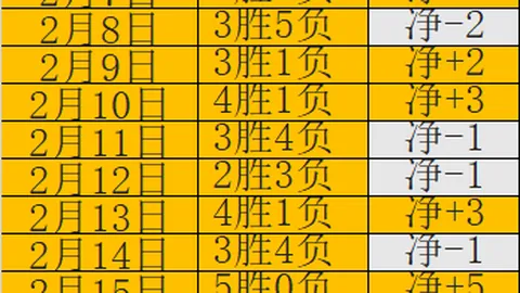 崔永熙谈国内球员面临NBA高强度训练的挑战