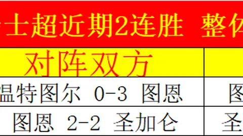 广州德比：河南嵩山龙门3-0击败广州城，多拉多破门韩东贡献精彩表现